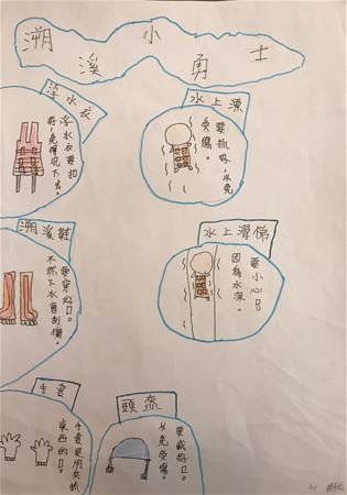 放大圖：